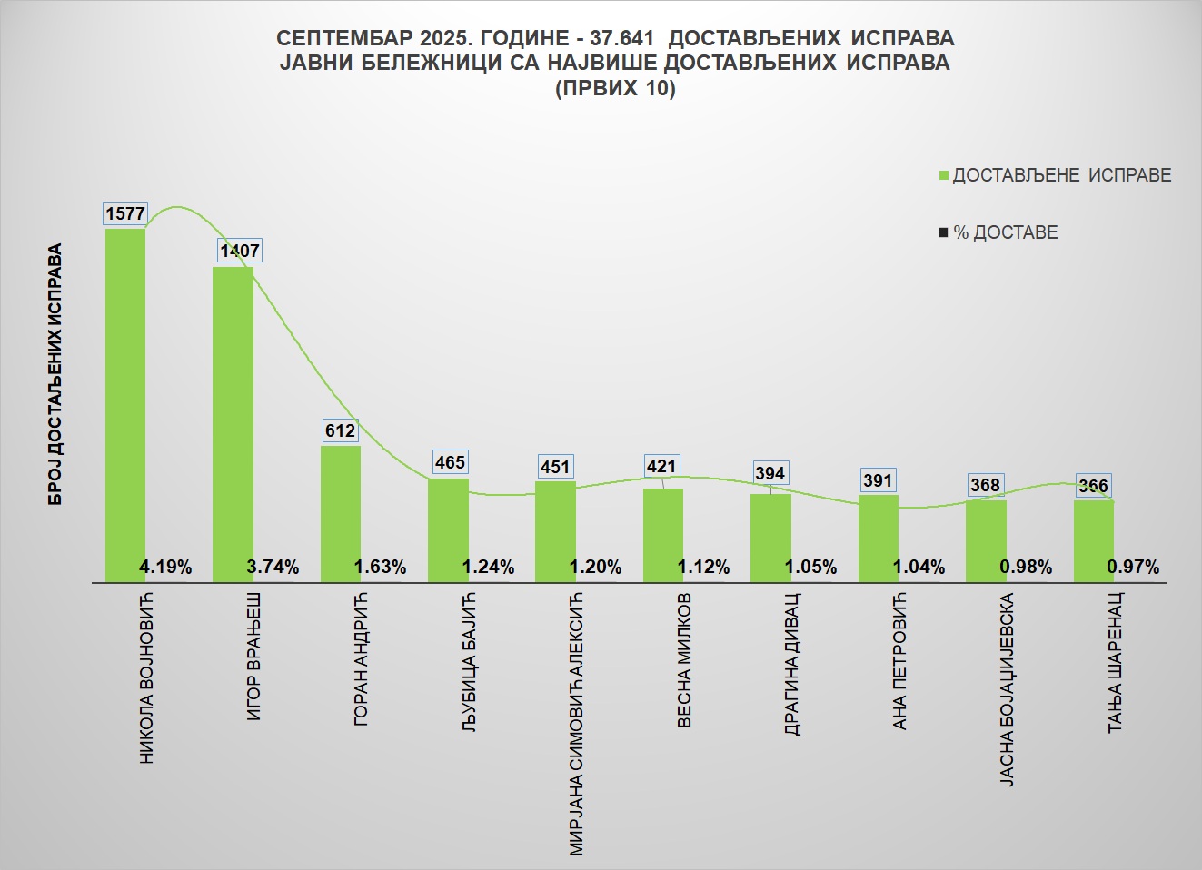 /content/images/stranice/statistika/2025/10/Grafik 1jbs.jpg